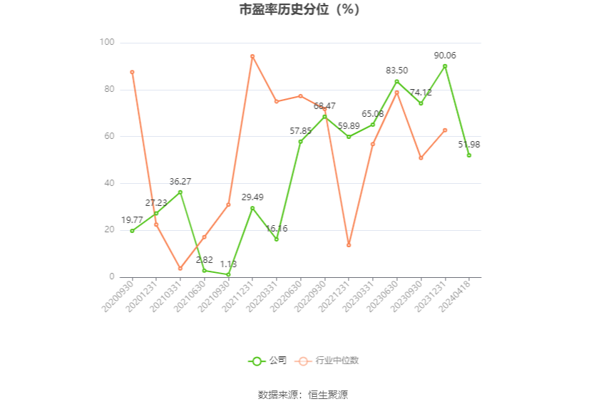 天普股份：2023年净利同比增长19.74% 拟10派2.2元