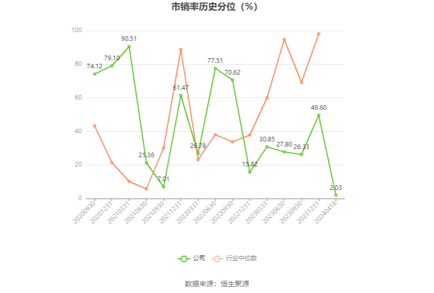 天普股份：2023年净利同比增长19.74% 拟10派2.2元