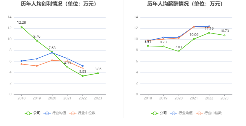 天普股份：2023年净利同比增长19.74% 拟10派2.2元