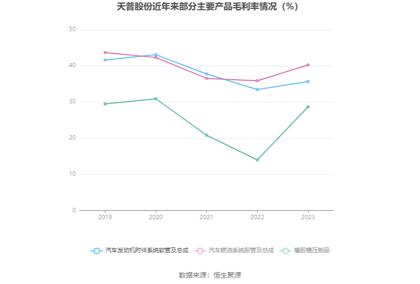 天普股份：2023年净利同比增长19.74% 拟10派2.2元