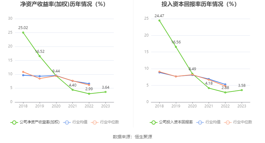 天普股份：2023年净利同比增长19.74% 拟10派2.2元