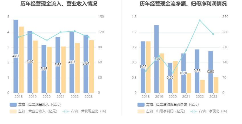 天普股份：2023年净利同比增长19.74% 拟10派2.2元