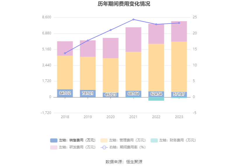 天普股份：2023年净利同比增长19.74% 拟10派2.2元