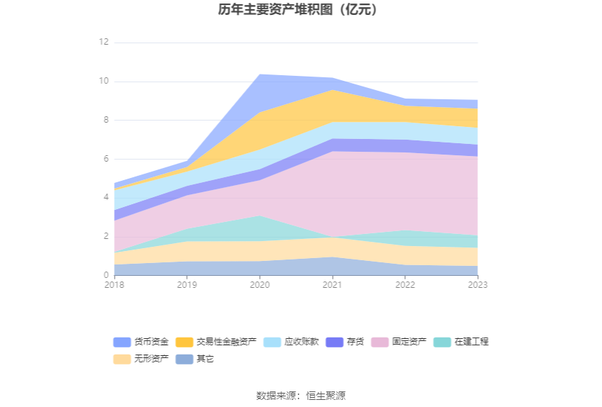 天普股份：2023年净利同比增长19.74% 拟10派2.2元