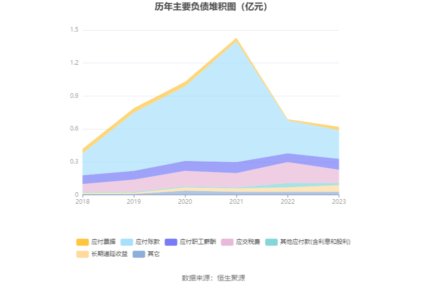 天普股份：2023年净利同比增长19.74% 拟10派2.2元