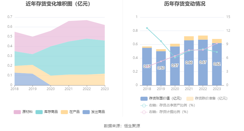 天普股份：2023年净利同比增长19.74% 拟10派2.2元