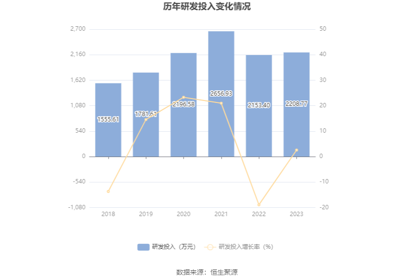 天普股份：2023年净利同比增长19.74% 拟10派2.2元