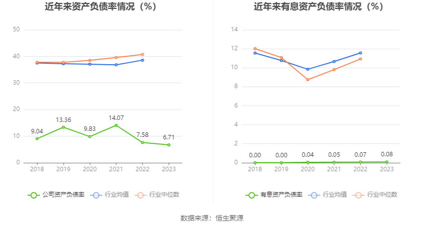 天普股份：2023年净利同比增长19.74% 拟10派2.2元