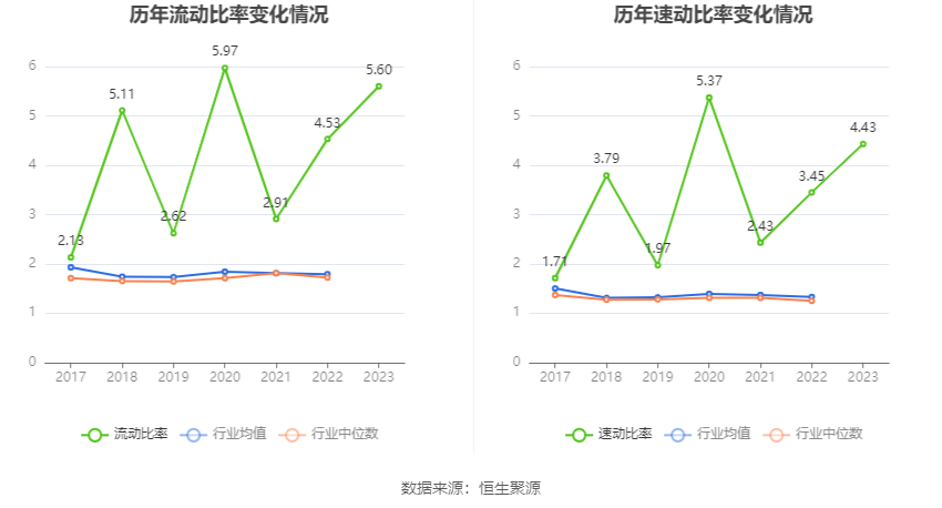 天普股份：2023年净利同比增长19.74% 拟10派2.2元