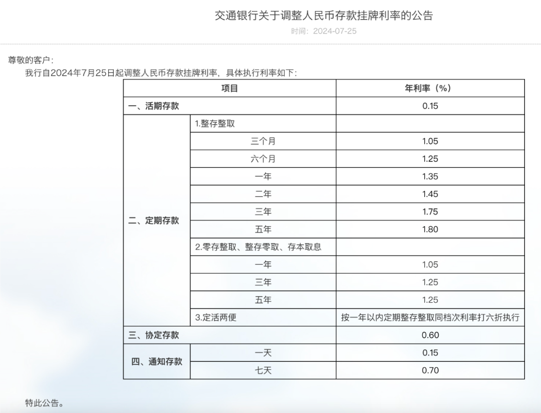 工行、农行、中行、建行、交行、邮储：下调存款利率