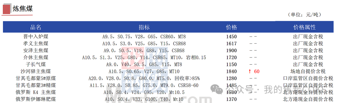 【资讯】7月25日煤焦信息汇总